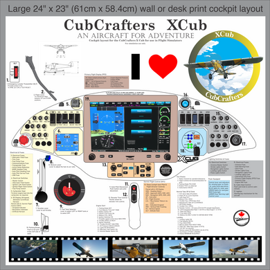 'CubCrafters XCub - An Aircraft for Adventure - Cockpit Layout' Print