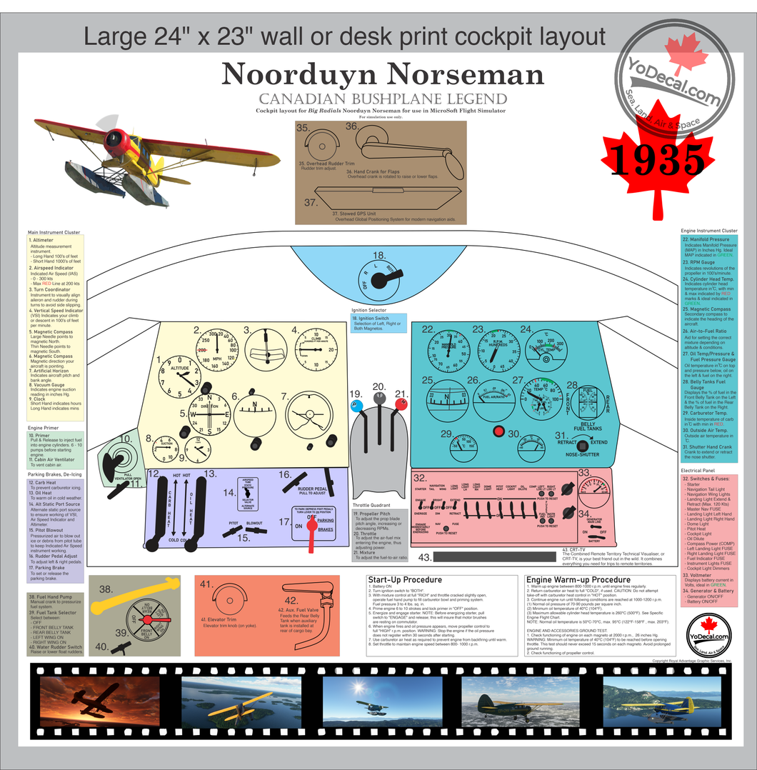 'Canadian Bushplane Legend - Noorduyn Norseman Cockpit Layout' Print