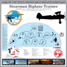 'Stearman Biplane - Model 75 For the Joy of Aviation - Cockpit Layout' Print