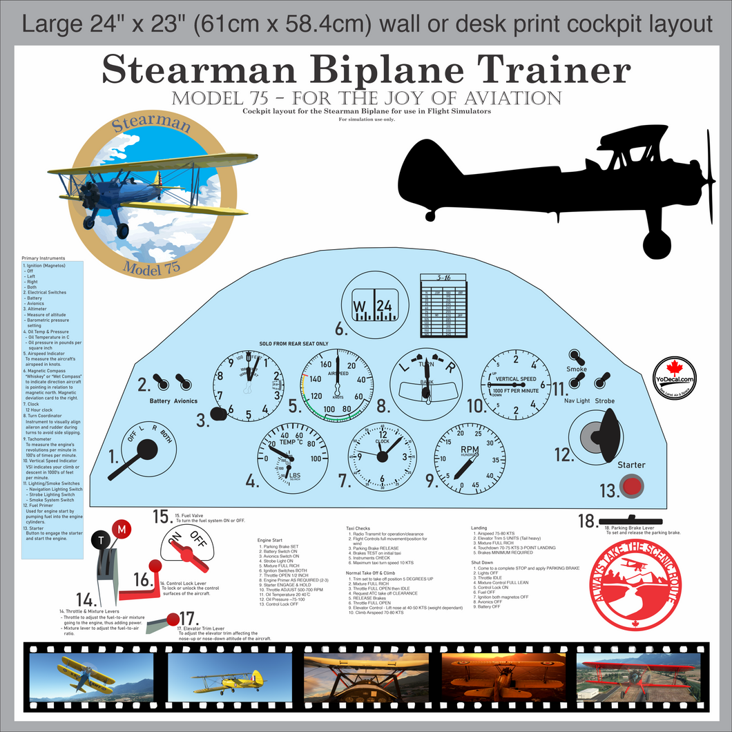 'Stearman Biplane - Model 75 For the Joy of Aviation - Cockpit Layout' Print