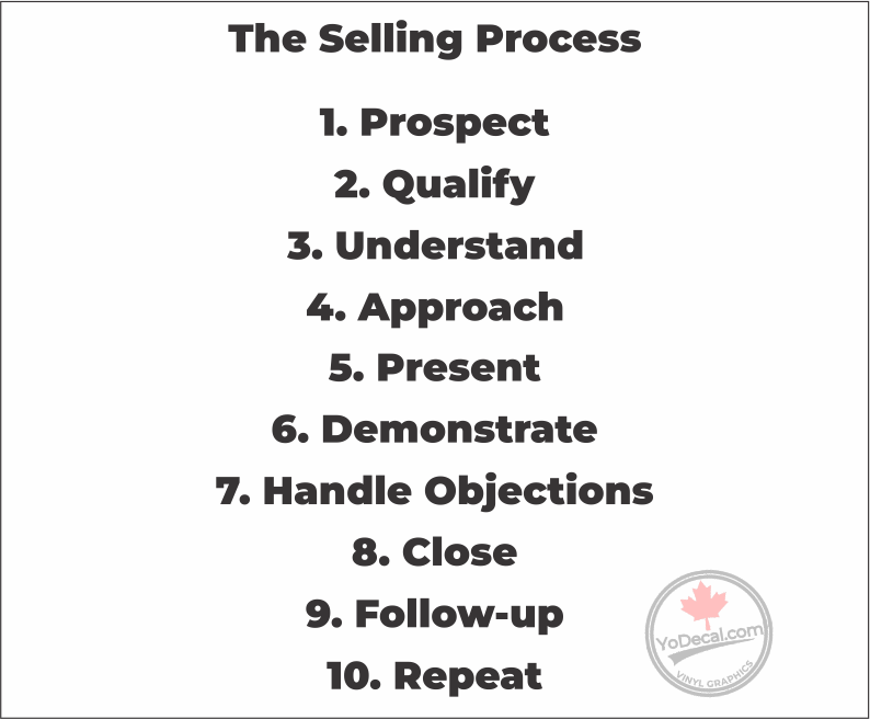 'The Selling Process - Teach & Motivate' Premium Vinyl Decal / Sticker